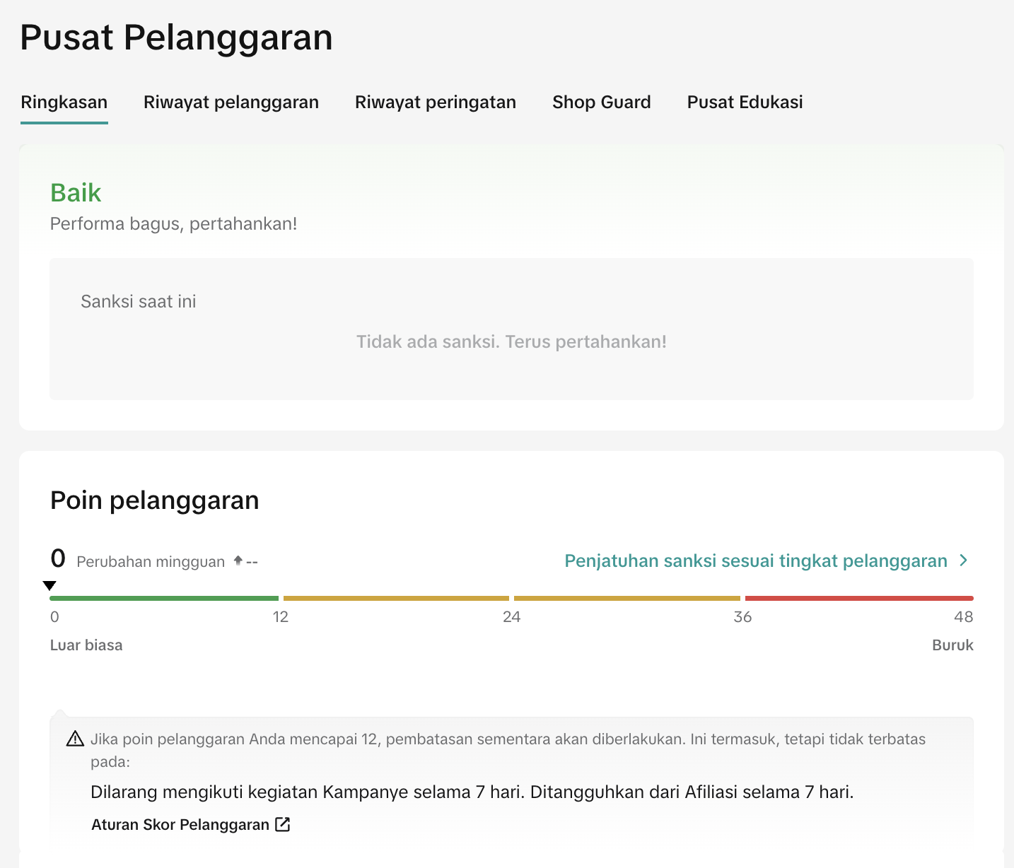 Pusat Pelanggaran TikTok Shop — skala poin pelanggaran 0-48 dengan threshold sanksi di setiap level