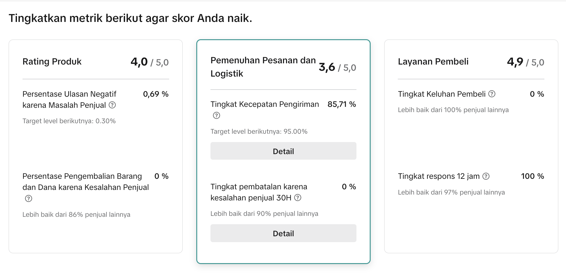 Detail metrik Rating Toko — breakdown per kategori