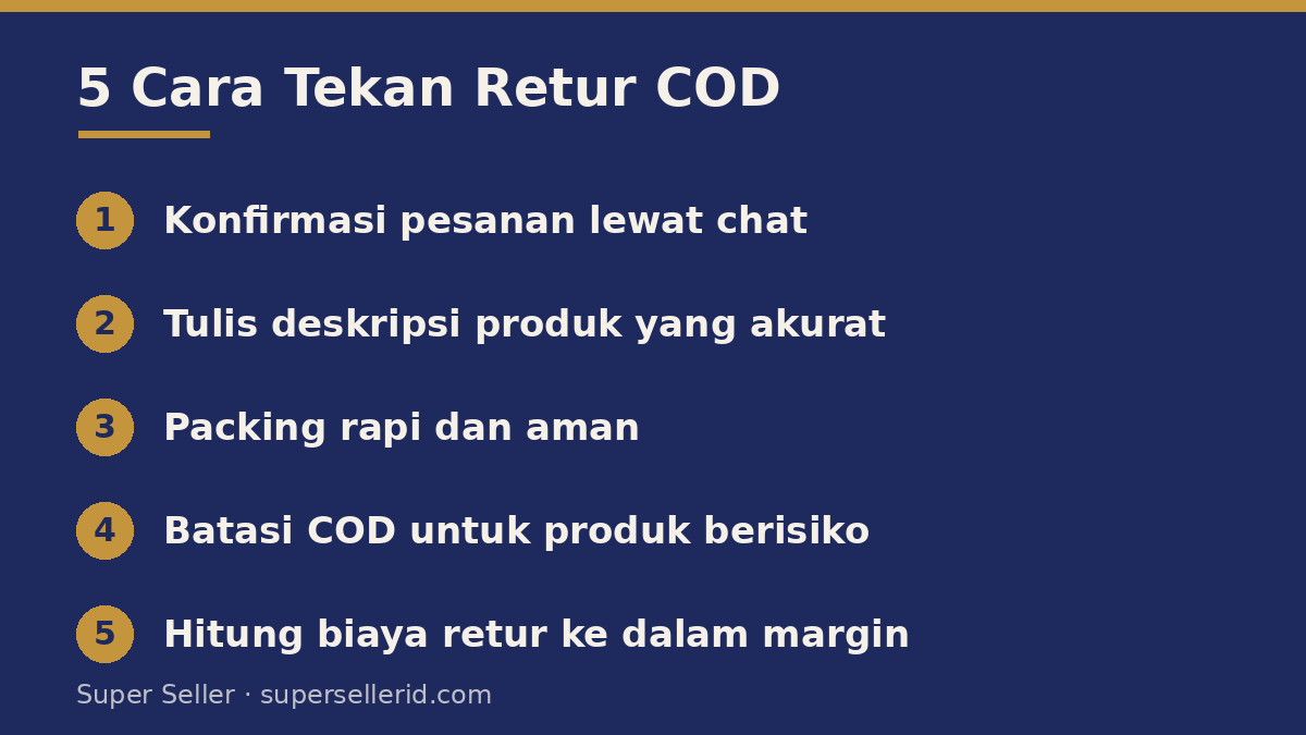 5 cara menekan retur COD di TikTok Shop: konfirmasi chat, deskripsi akurat, packing rapi, batasi produk berisiko, hitung biaya retur