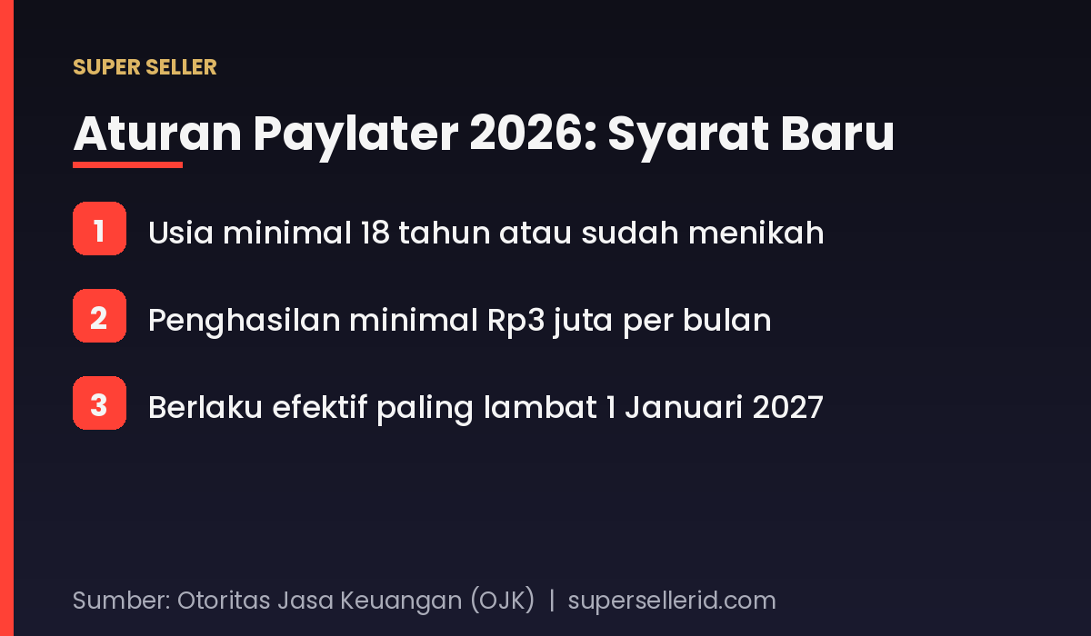 Infografik syarat baru aturan paylater 2026: usia minimal 18 tahun, penghasilan minimal Rp3 juta per bulan, berlaku paling lambat 1 Januari 2027
