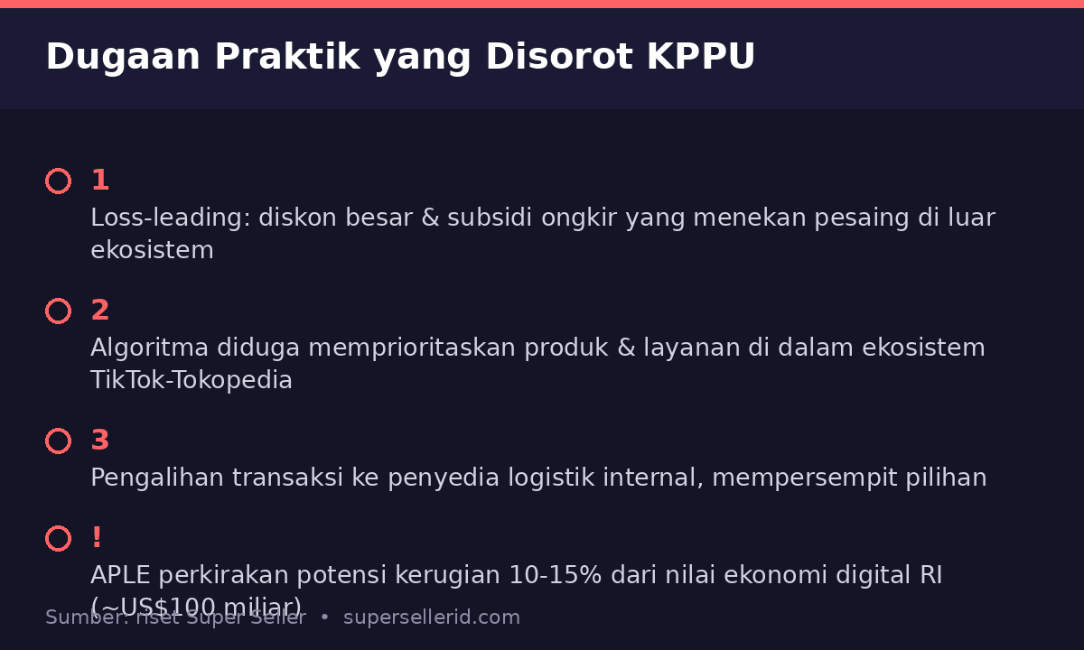 Daftar dugaan praktik monopoli TikTok Tokopedia yang disorot KPPU