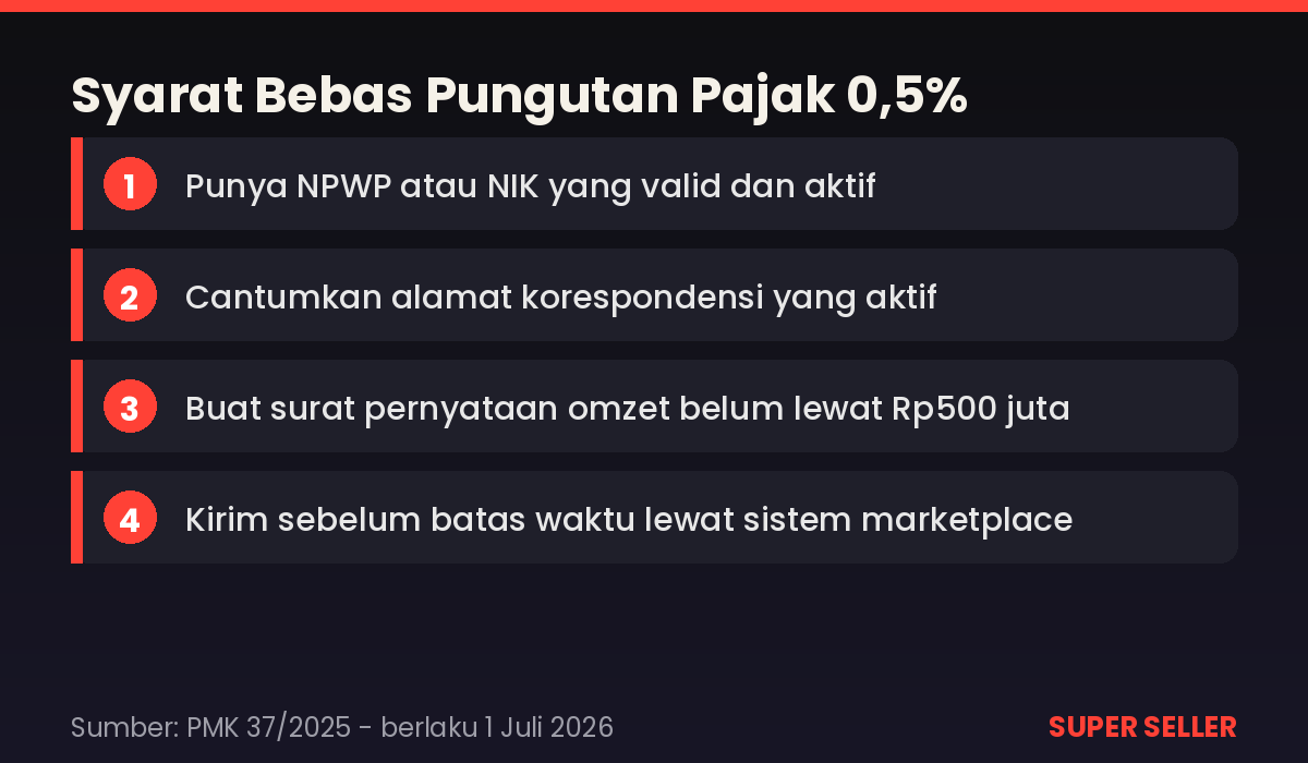 Syarat bebas pungutan pajak 0,5 persen untuk seller marketplace UMKM