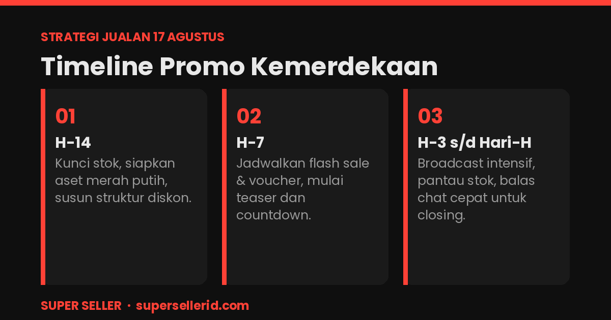 Timeline promo 17 Agustus dari H-14 sampai hari-H