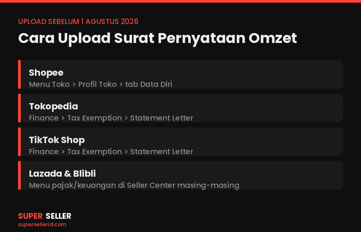 Cara upload surat pernyataan omzet di Shopee, Tokopedia, TikTok Shop, Lazada, dan Blibli