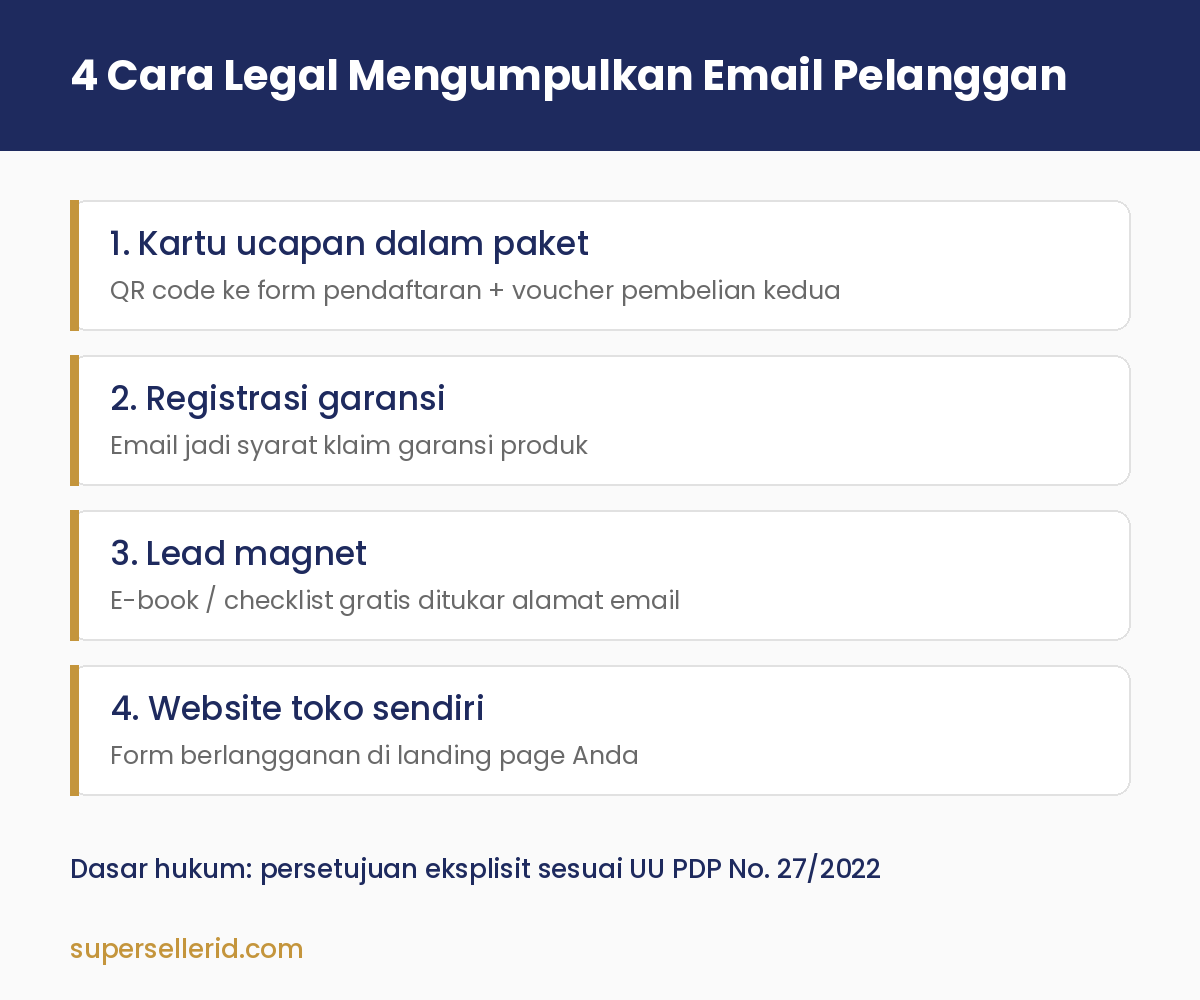 Infografis 4 cara legal mengumpulkan email pelanggan sesuai UU PDP