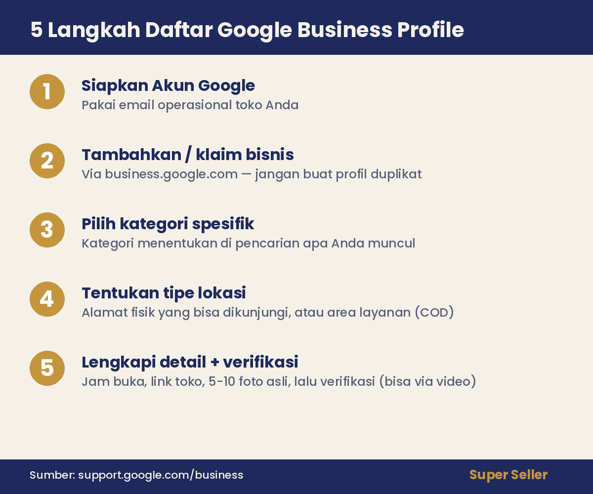 Infografis 5 langkah daftar Google Business Profile untuk seller