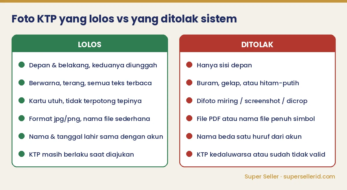 Perbandingan foto KTP yang lolos dan yang ditolak sistem verifikasi TikTok Shop